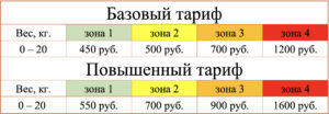 Тарифы на доставку по Москве и Московской области